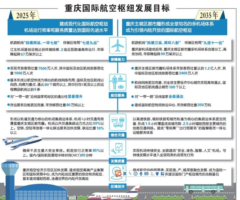 上海货运公司-2035年重庆将建成引领内陆开放的国际航空枢纽