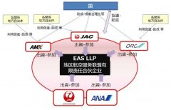 深圳出口空运-日本五航司建联盟促支线，中国或可借鉴（附图）