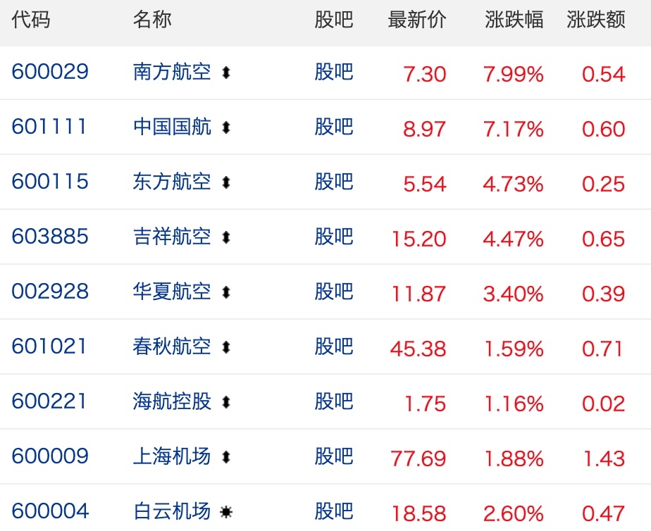 й<a href=https://www.bjfsdex.com target=_blank class=infotextkey></a>˾񺽻114ռǿ Ϻ7.99%