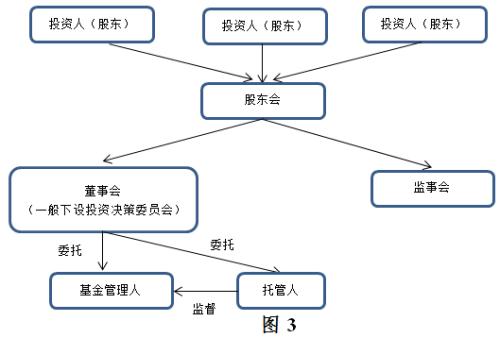 【声音】？基金管理人信义义务研究（上）之三：信义义务调整基金法律关系的必要性