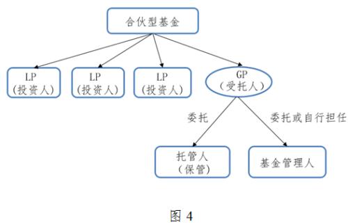 【声音】？基金管理人信义义务研究（上）之三：信义义务调整基金法律关系的必要性