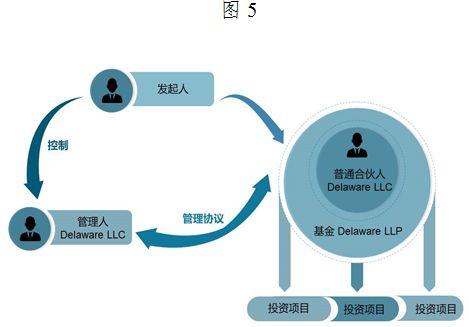 【声音】？基金管理人信义义务研究（上）之三：信义义务调整基金法律关系的必要性