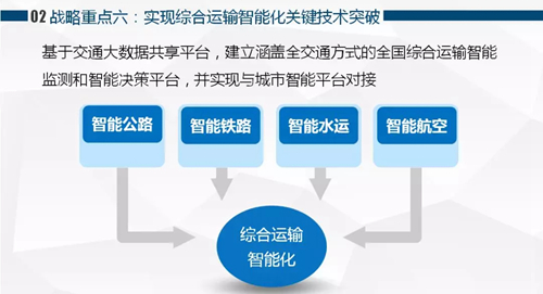 未来十五年的智能交通六大战略