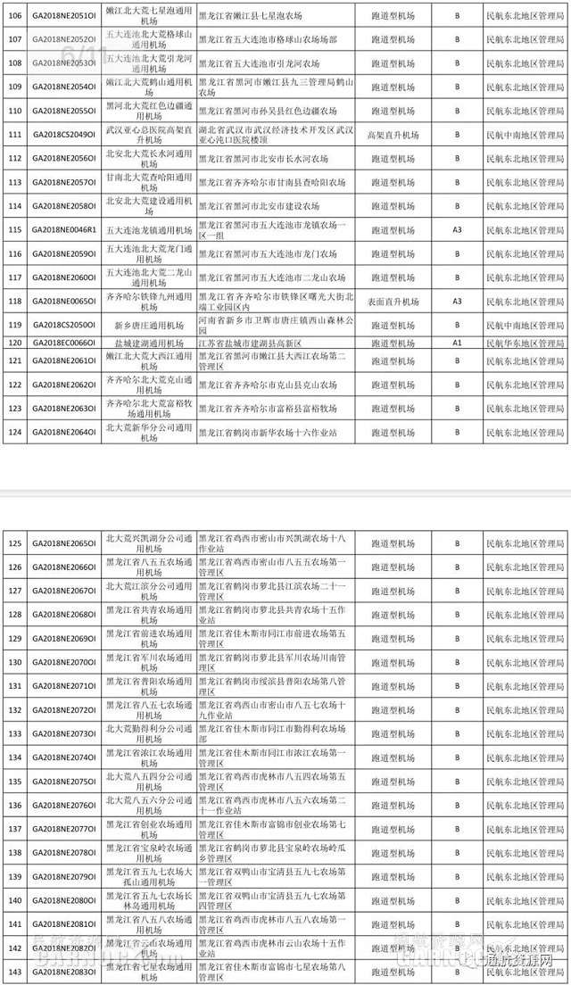 
深圳国际快递-截止11月6日 国内获证通用机场数量达242个（附图）