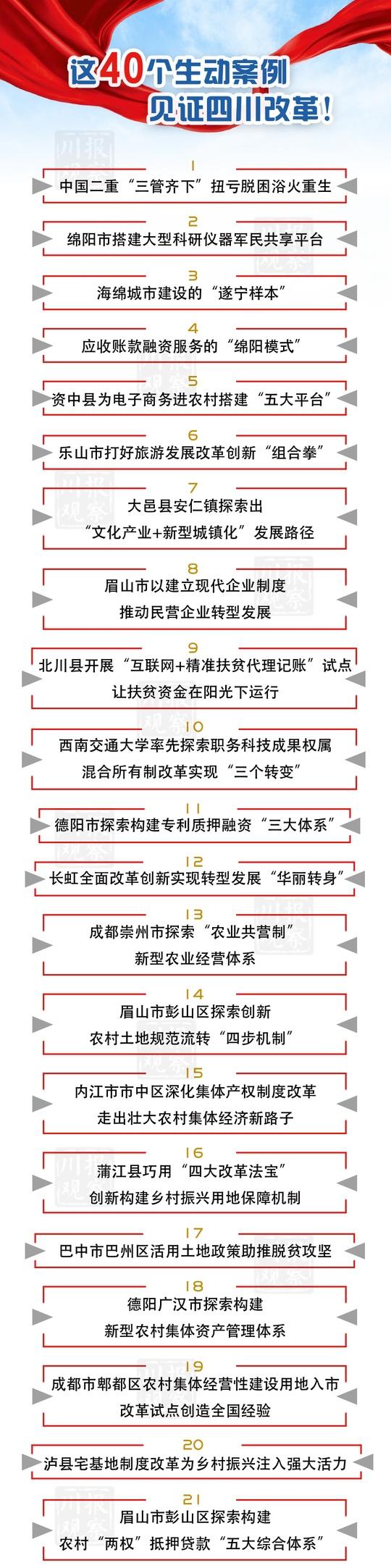 6选1 四川全面深改40个典型案例这样选出！