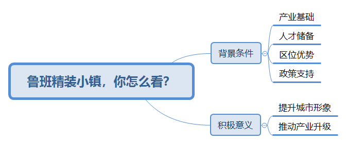鲁班小镇，建设精装临沂
