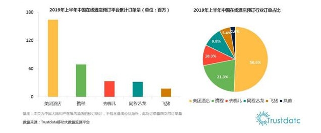 携程的国际版图：UGC是锦上添花还是雪中送炭