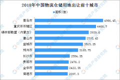 海运费-物流地产投资情报：2018年中国物流仓储用地出让100强地市排名-河南物流