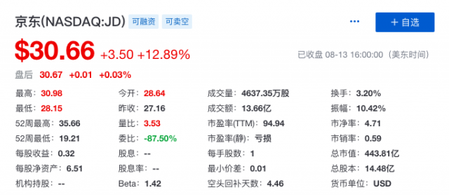 京东二季度财报看点：物流业务不再拖后腿 低线城市用户占一半