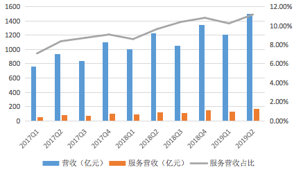 京东二季度财报看点：物流业务不再拖后腿 低线城市用户占一半