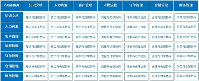 物流行业用泛微OA系统，轻松应对“双11”