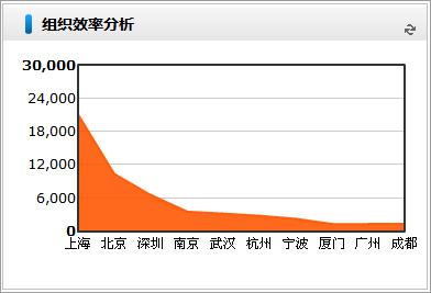 物流行业用泛微OA系统，轻松应对“双11”