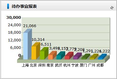 物流行业用泛微OA系统，轻松应对“双11”