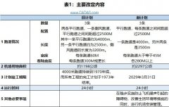 北美国际国际快递-CADAS：日本成田机场新计划简析