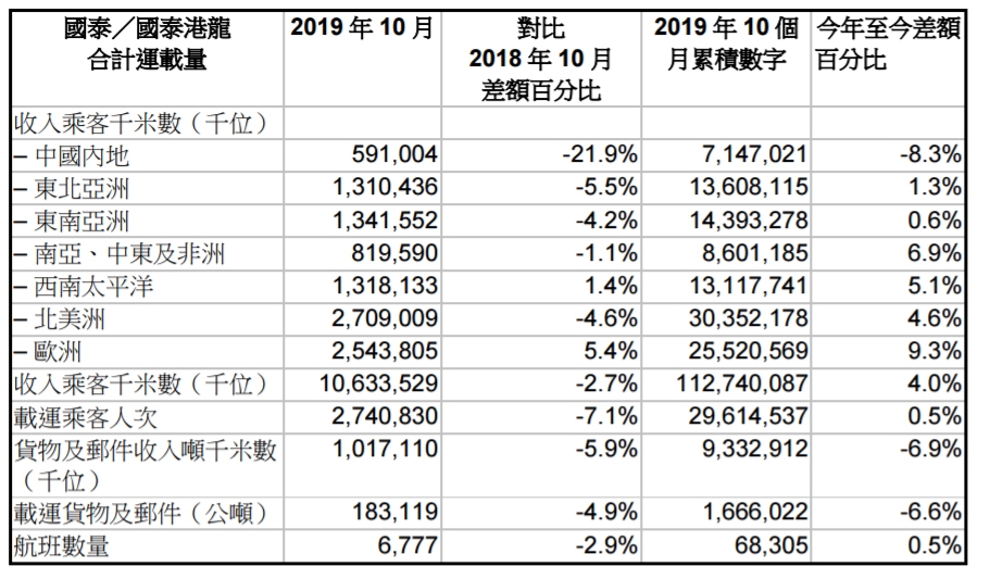 国泰航空供图