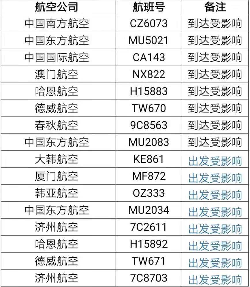 海运费查询-韩国高考日限制飞机起降，16架次往返中国航班受影响（附图）