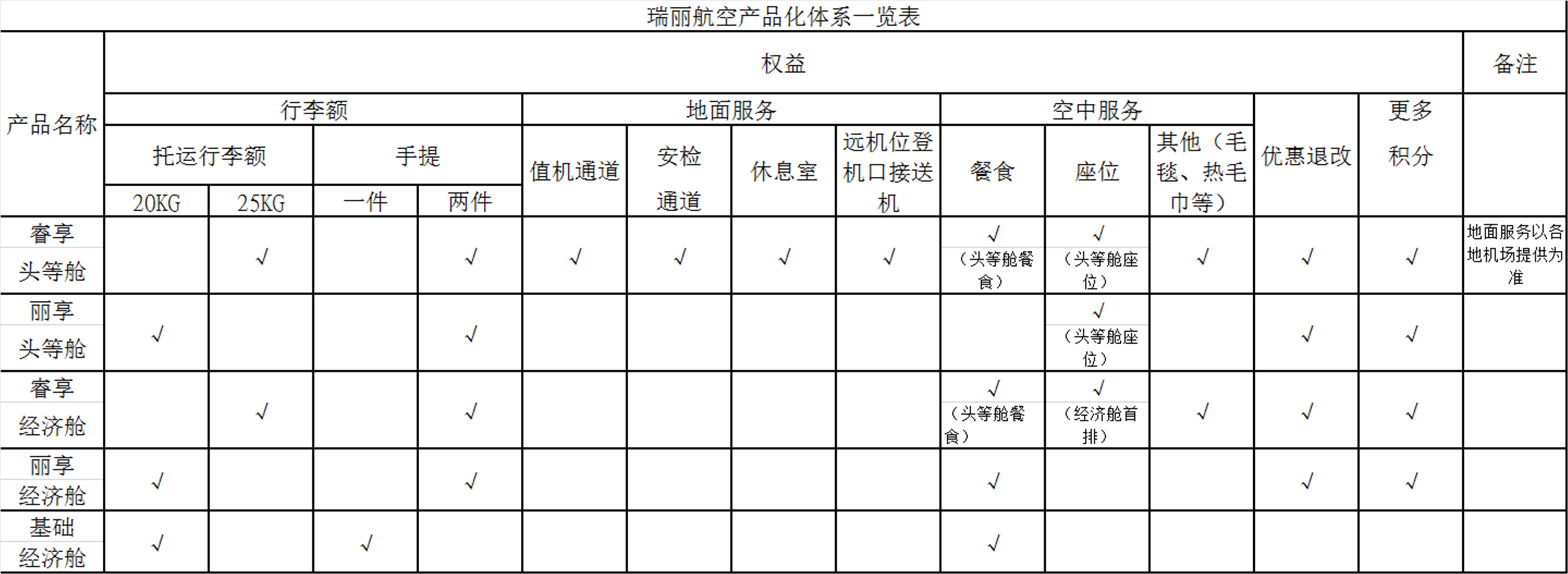 上海国际快递-瑞丽航空发布差异化服务全新系列产品