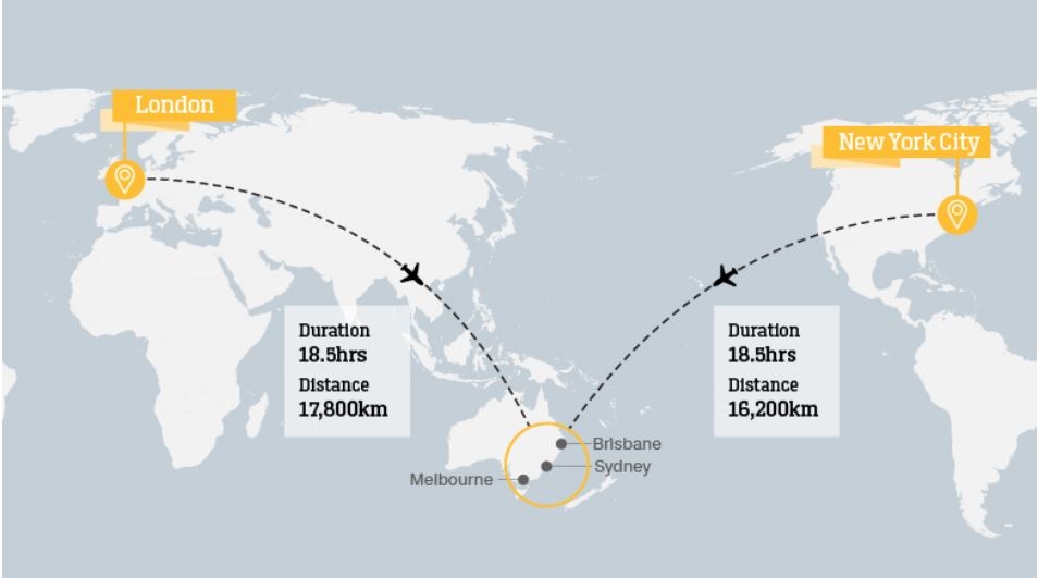 全程17750km！澳航伦敦直飞悉尼测试航班起飞