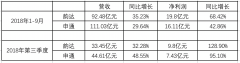 沙特阿拉伯的国际快递-韵达股份三季度营收利润双增长，不过票均收入持续低