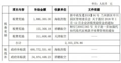 中东国际国际快递-海航控股及各控股子公司收到6.02亿元政府补贴