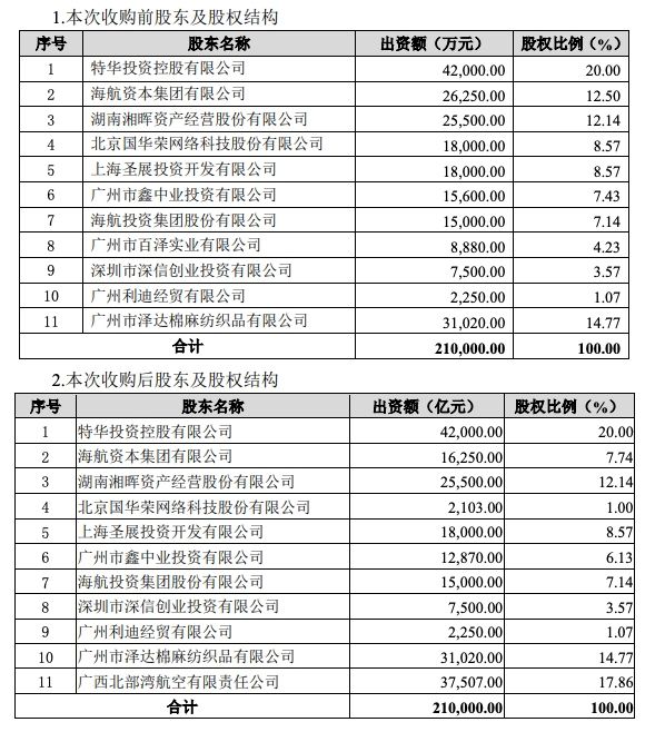 国际货代-海航欲再度冲击华安财险第一大股东，华安财险到底是谁的？