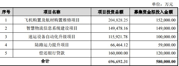 迪拜国际快递友和道通全货机停飞背后 航空货运向头部集中