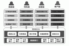 以色列的国际快递-招商物流运输系统移动应用项目