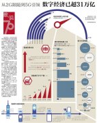 香港空运-从2G跟随到5G引领 中国数字经济已超31万亿