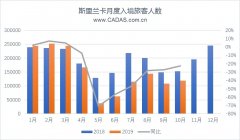 上海空运-斯里兰卡航空战略转型取得新进展(附图)