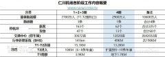 海运费-CADAS:仁川机场扩建 东北亚枢纽竞争激烈