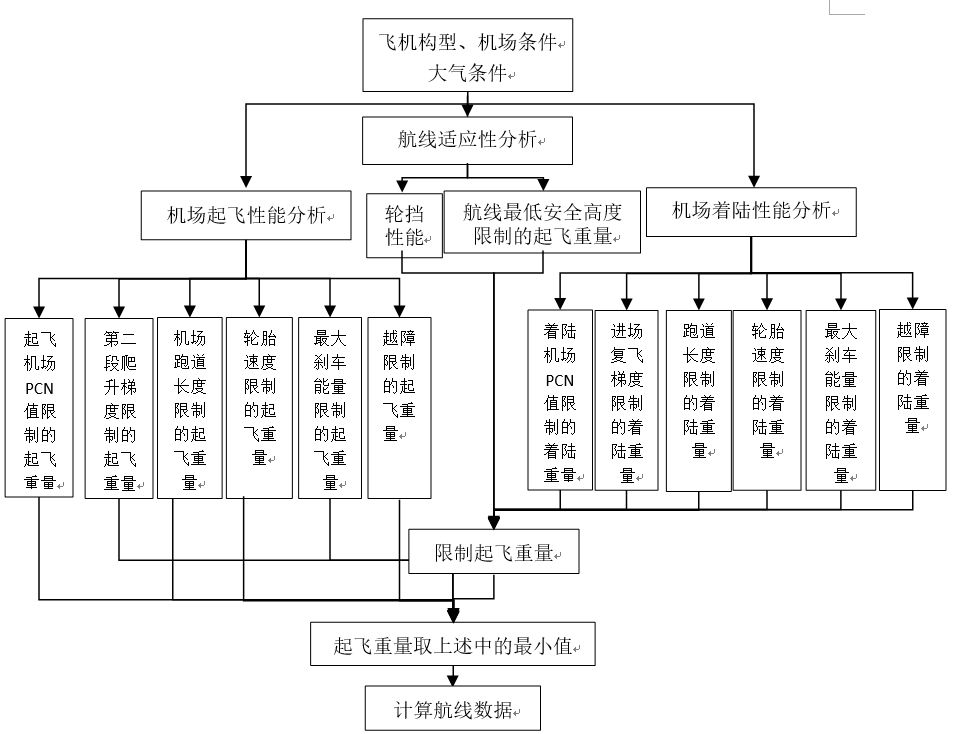 国际物流查询-解密新舟700（二）新舟700飞机高原机场性能分析