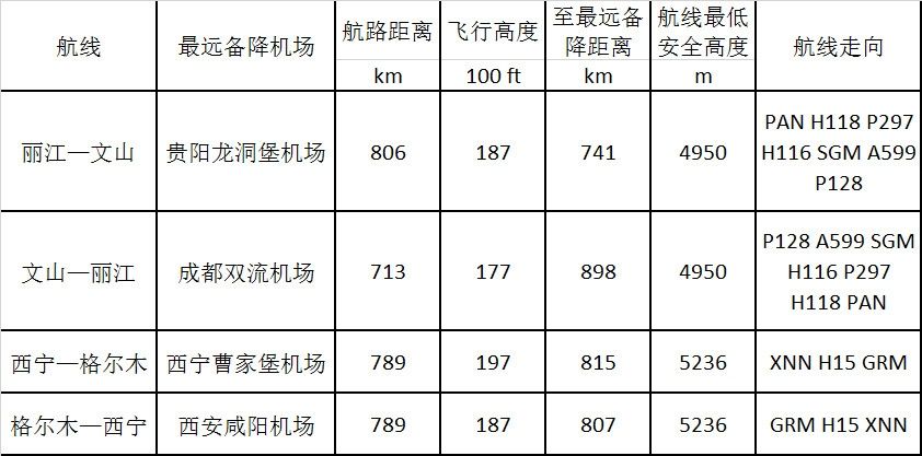 国际物流查询-解密新舟700（二）新舟700飞机高原机场性能分析