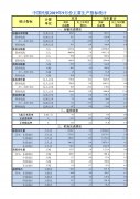 国际货代公司-9月民航旅客运输量5475.4万人次,同比增长8.9%(附图)