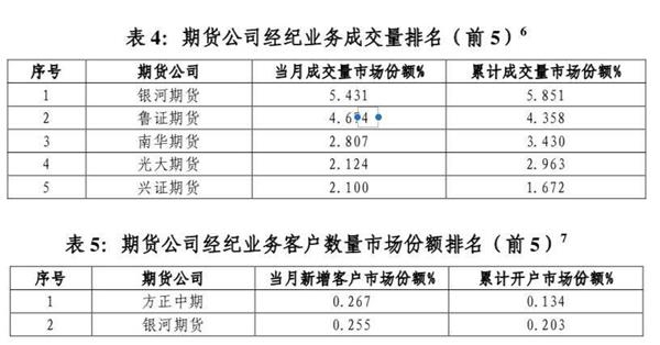 银河期货涉股票期权违规遭重罚 192倍神话引爆这一市场-物流英才网 