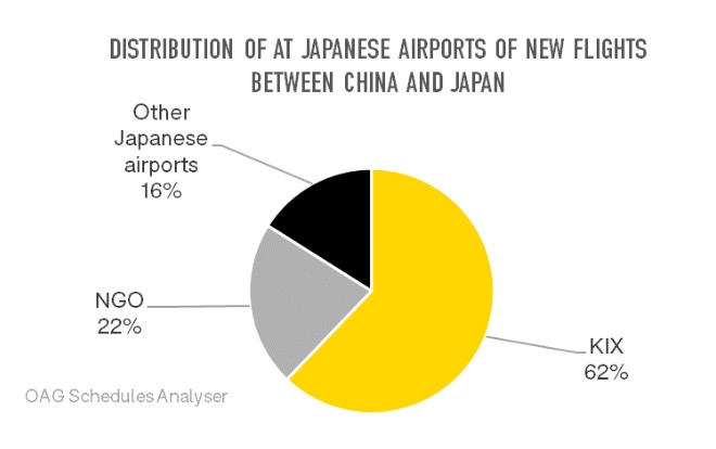 中日新增航班在日本机场的分布情况