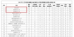 广州出口空运-港龙国泰港航上榜民航局9月投诉榜单!涉票务服务、不正常航班