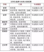 欧洲航运代理-文科生考大学不知道能选什么专业？快看看这个吧！