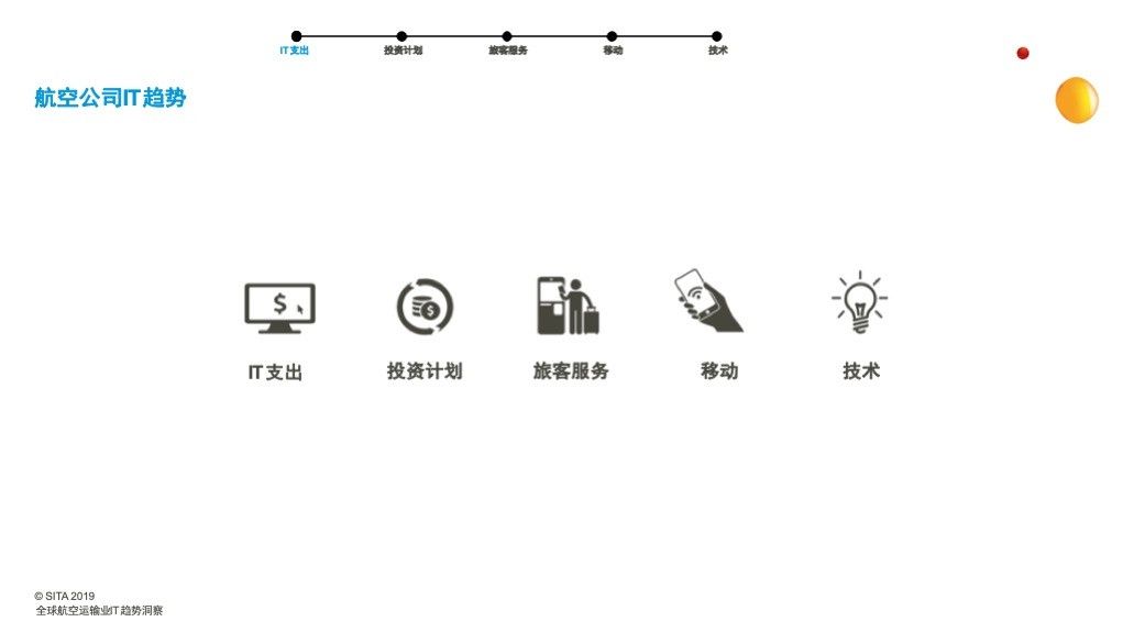 上海空运-SITA发布2019航空运输业IT趋势洞察报告
