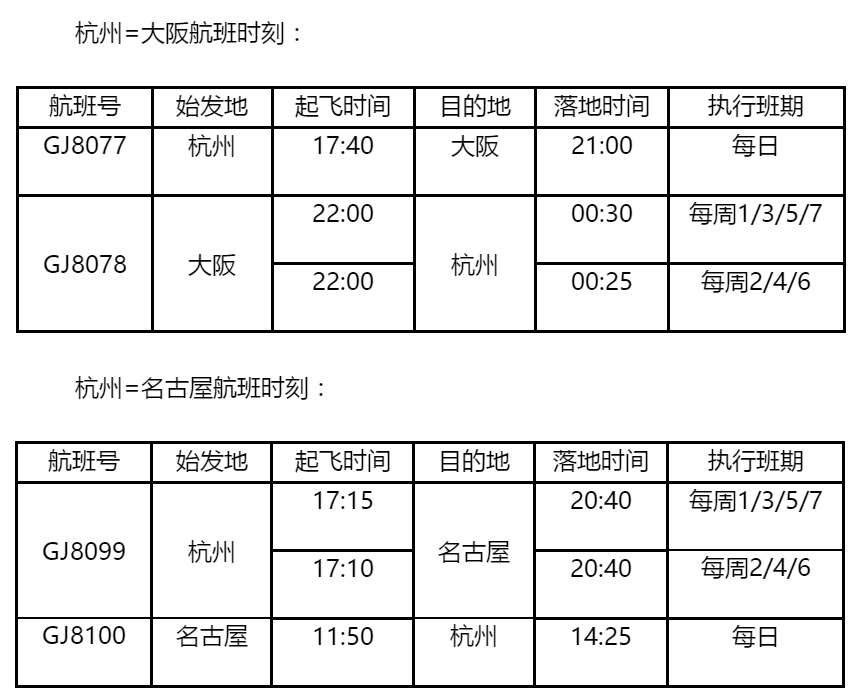 香港国际空运-长龙航空新开杭州=大阪、杭州=名古屋直飞航线（附图）