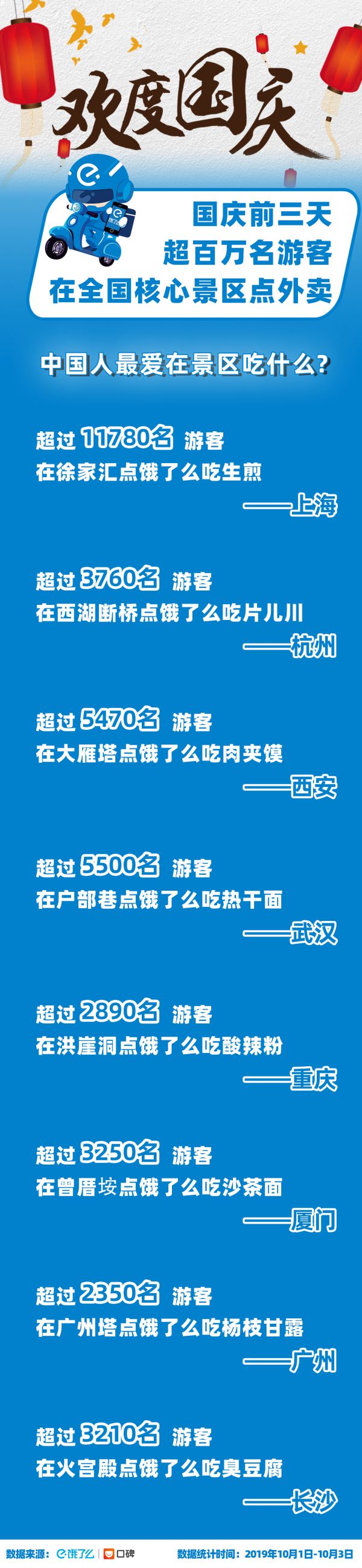 全国国庆最贵一单外卖武汉人点的，7000多元买大闸蟹