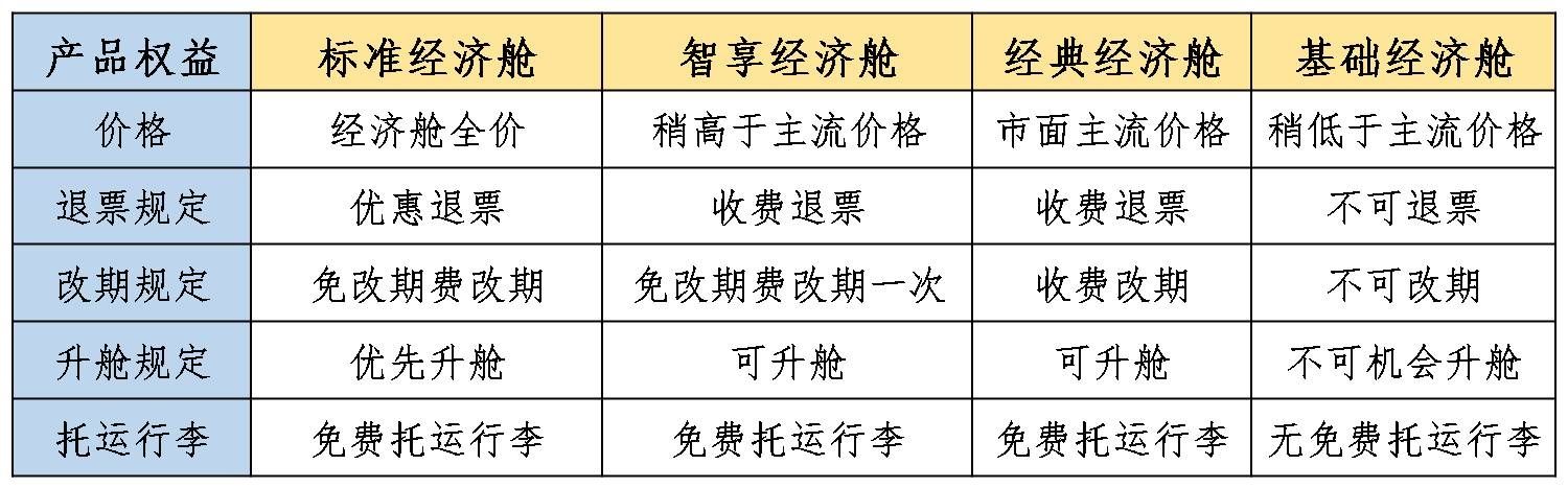 国际空运-川航推出经济舱品牌运价体系 为差异化需求打造定制化方案