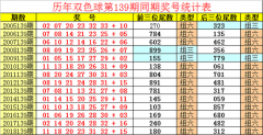 空运宠物-[新浪彩票]祥子双色球第19139期：蓝球01 12 13 14