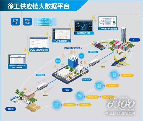 徐工亮相全国供应链创新与应用试点成果展示会