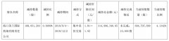 海运费-美兰机场减持海航控股1.68亿股，套现3.15亿元