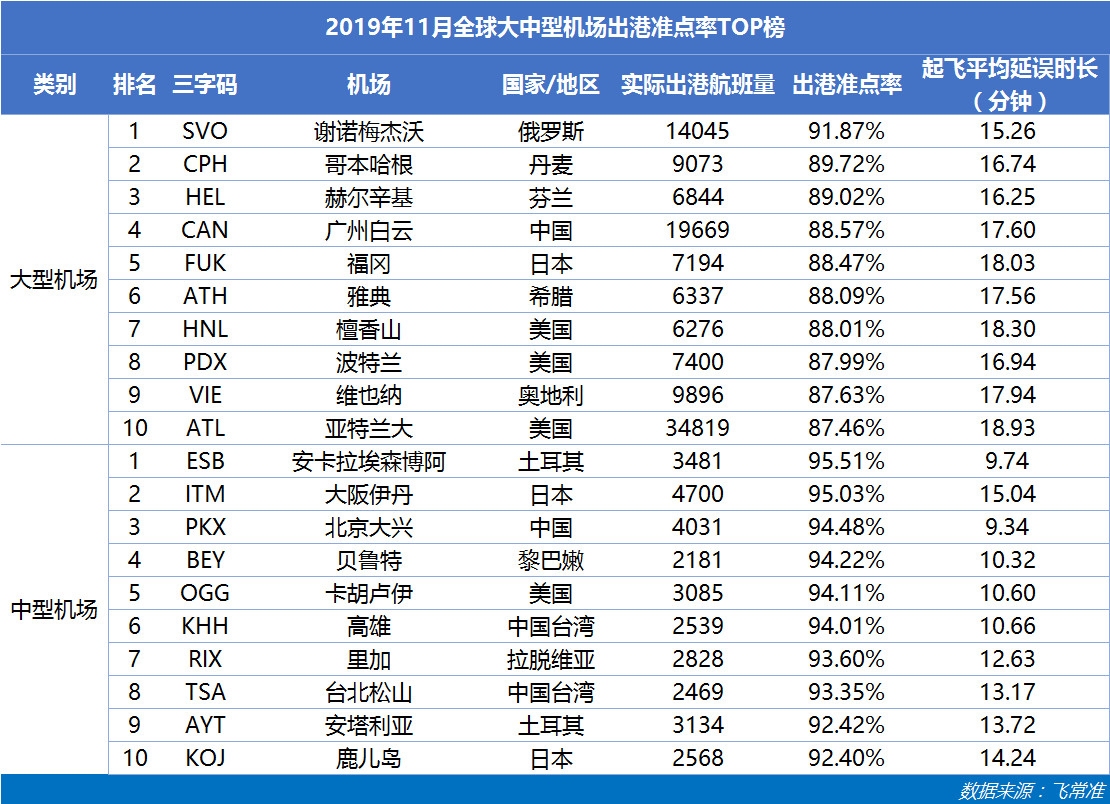 飞常准供图