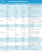 空运价格-11月汽车出行融资汇总：共计24家 汽车后市场存“蓝海”