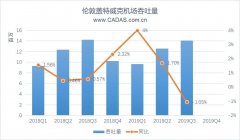 青岛空运公司-CADAS关注:航司破产后,盖特威克机场发展简析