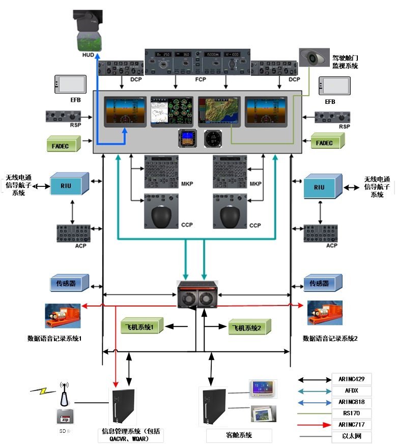 国际货代公司-解密新舟700：基于Pro Line Fusion的新舟700飞机综合航电系统设计