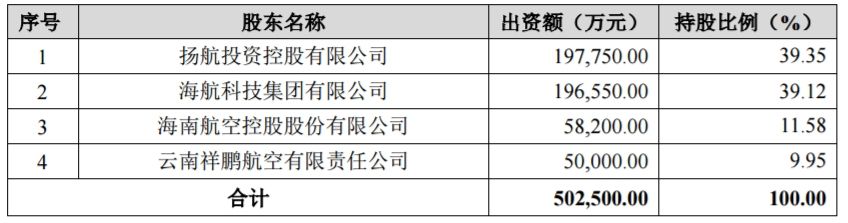 香港空运公司-海航旗下金鹏航空延兑银行借款