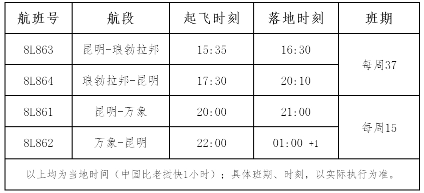 卡塔尔的国际快递-祥鹏航空12月22日起开通两条老挝航线（附图）